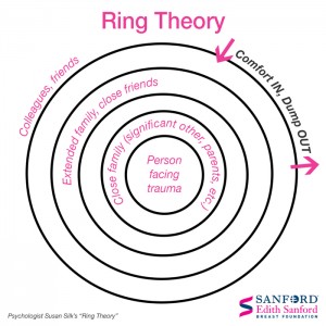 ring-theory-graphic1-300x300